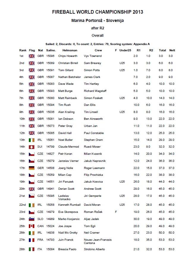 Day1 Results 1.jpg